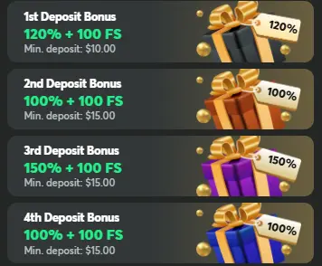 Deposit Bonuses on BC Game